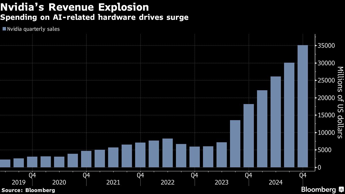 Nvidia gives ‘underwhelming’ report after two years of blowouts - Moneyweb