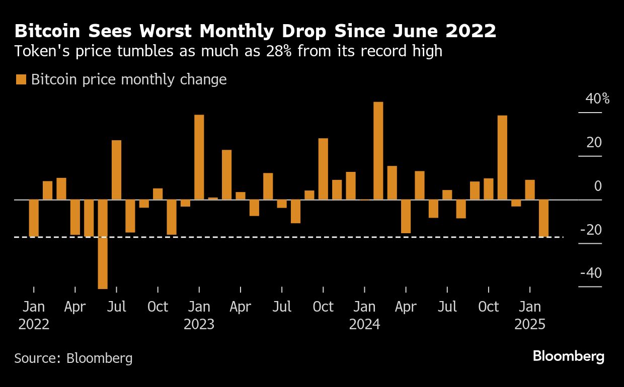 Here are all the reasons why bitcoin has plunged from a record - Moneyweb
