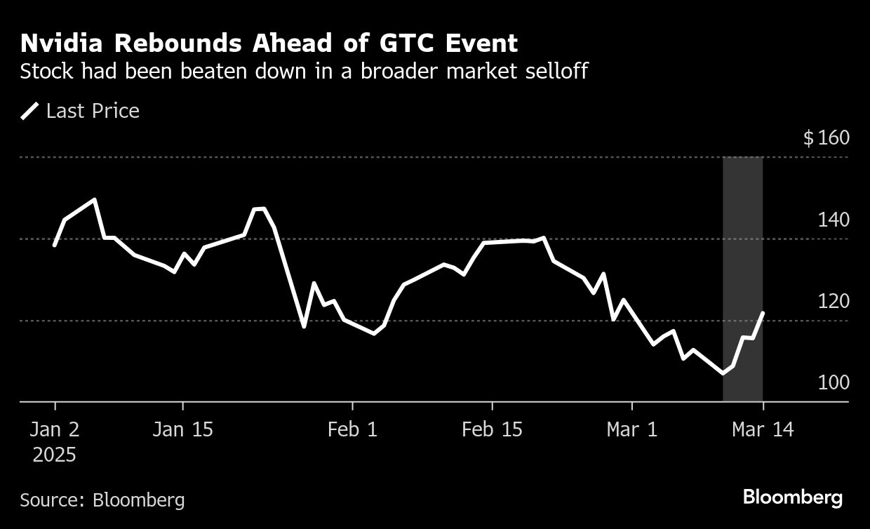 Nvidia investors look to CEO keynote to keep rebound going - Moneyweb