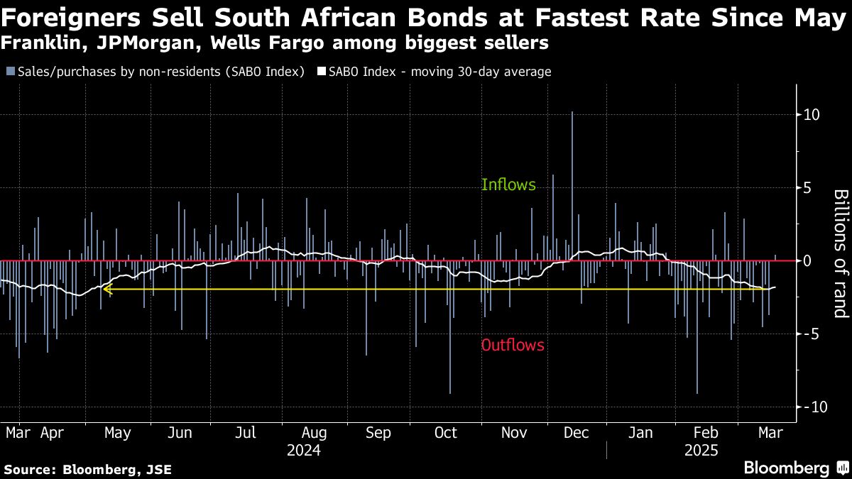 South Africa set to alter course on interest rates until ‘dust settles ...