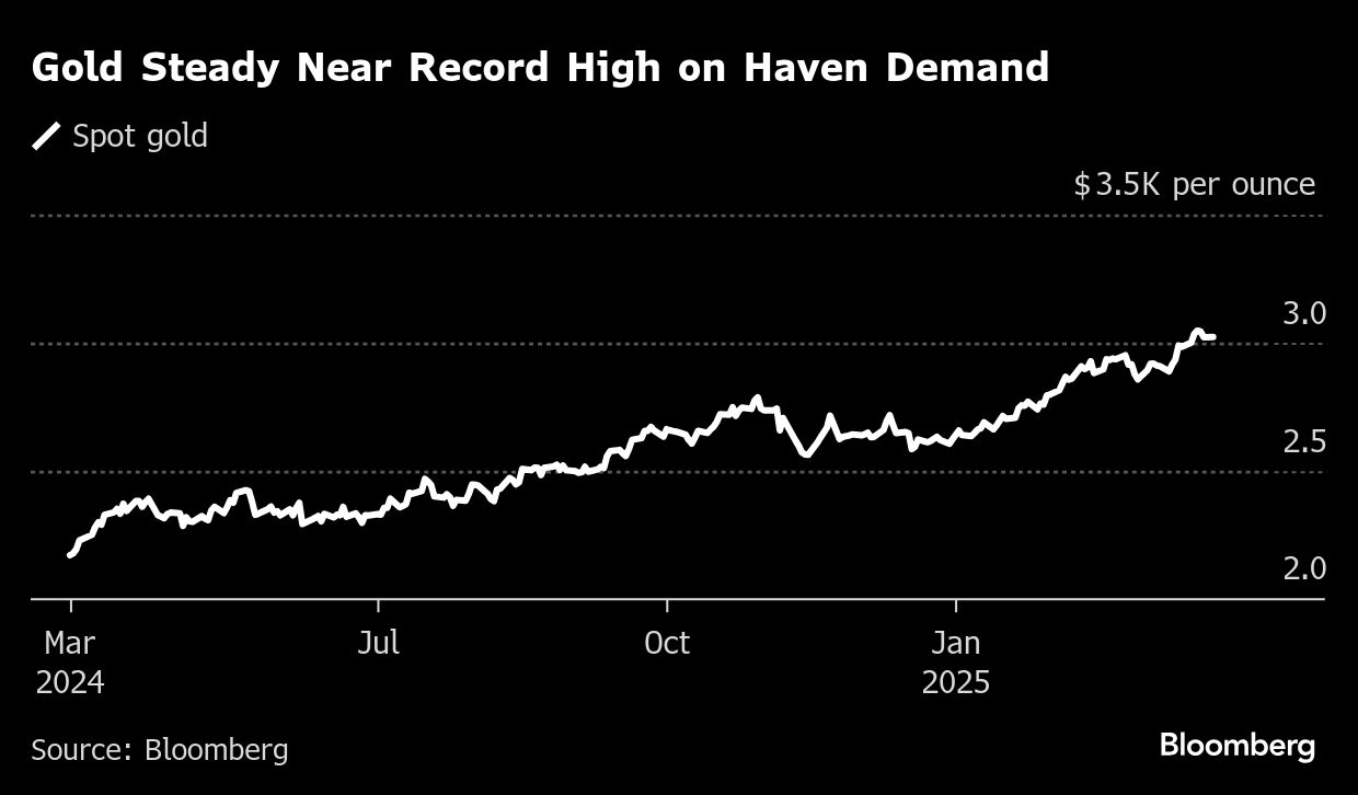 Gold steady near record high with Trump aiding haven demand - Moneyweb