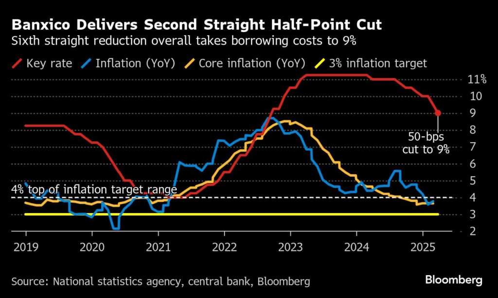 Charting the global economy: US inflation picks up before tariffs ...