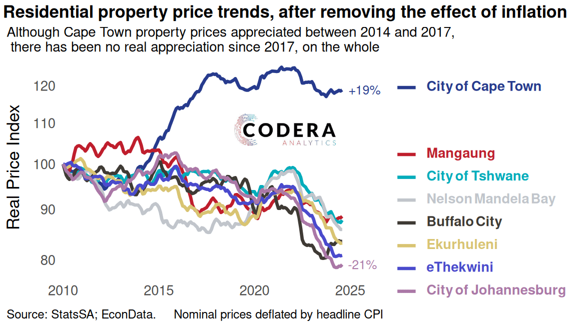 Soaring Cape Town house prices mean sky-high rates - Moneyweb