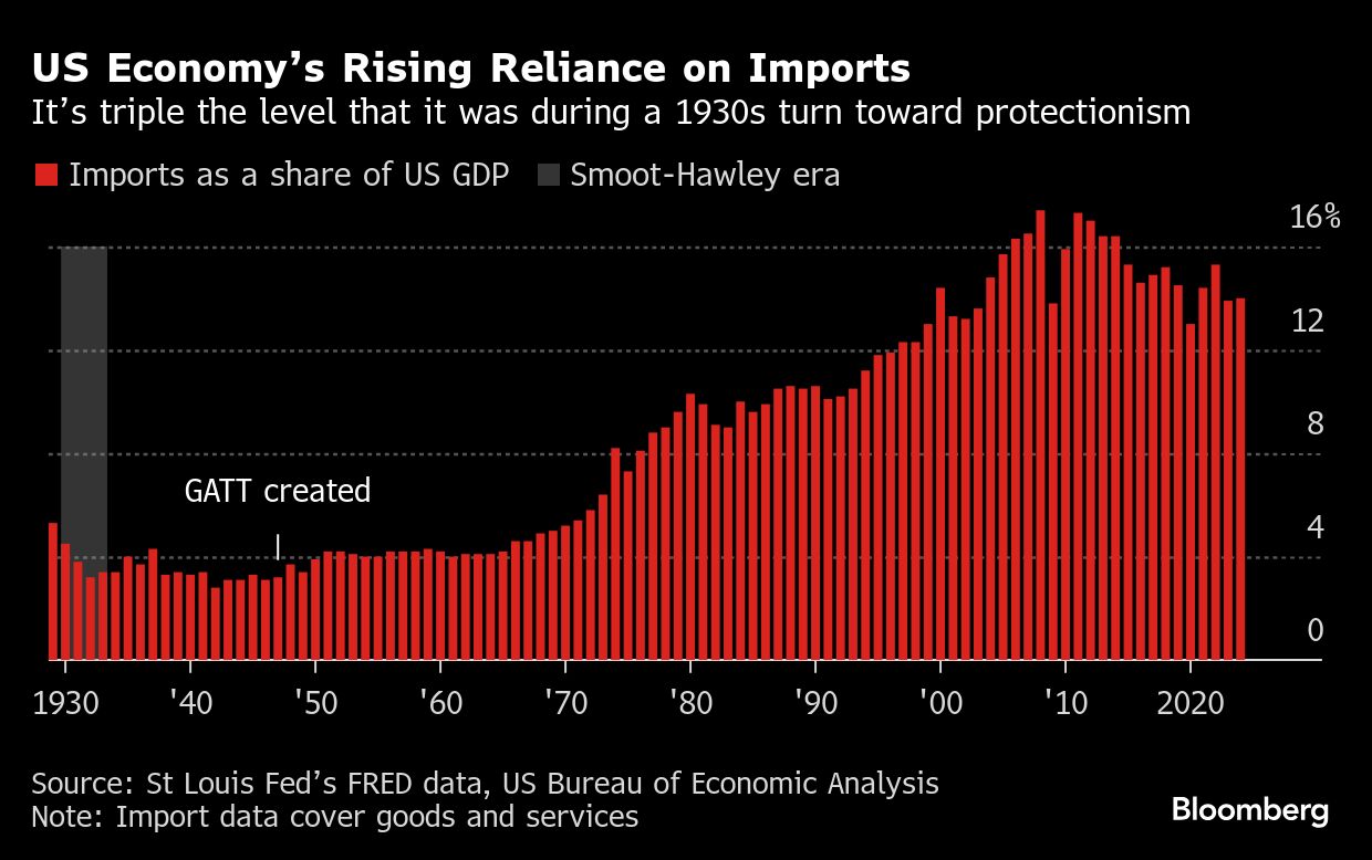 Trump tariff rollout opens new era of risk for global economy - Moneyweb