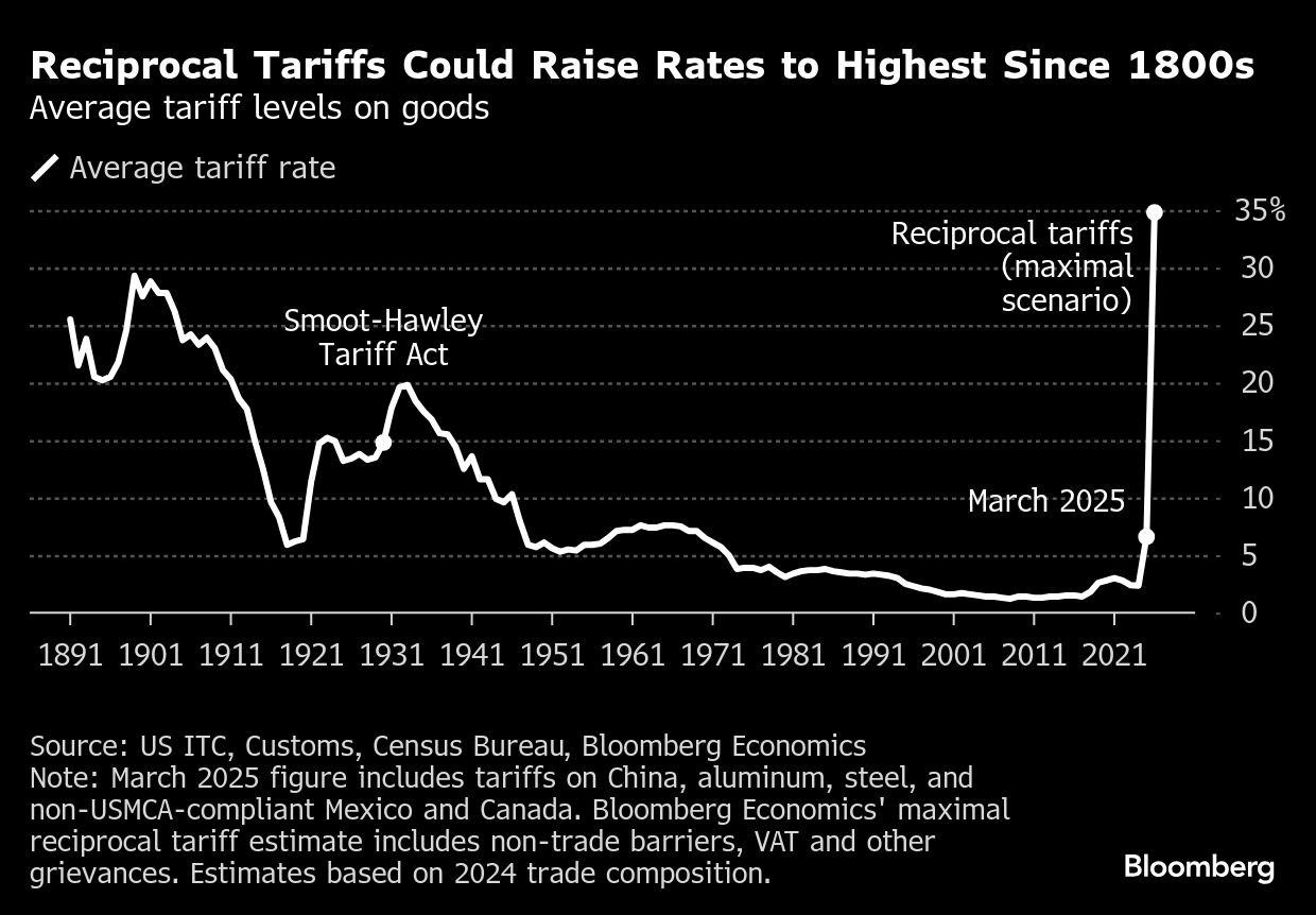 Trump tariff rollout opens new era of risk for global economy - Moneyweb