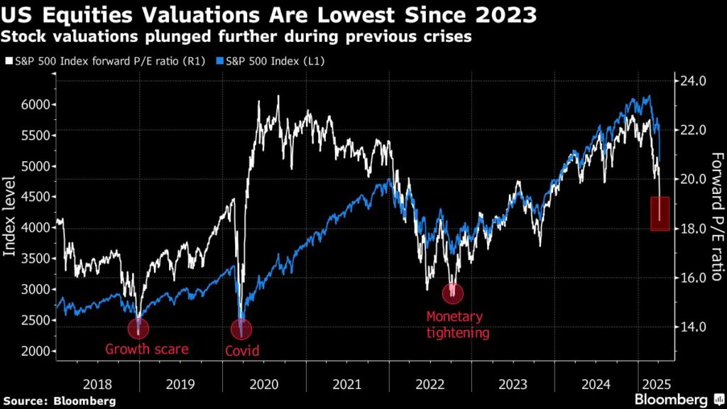 13 charts reveal the tariff fallout across financial markets Moneyweb