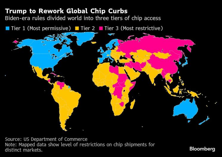 Trump to rescind global chip curbs, prep new AI restrictions - Moneyweb