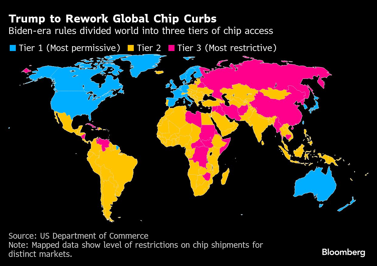 Trump to rescind global chip curbs, prep new AI restrictions - Moneyweb