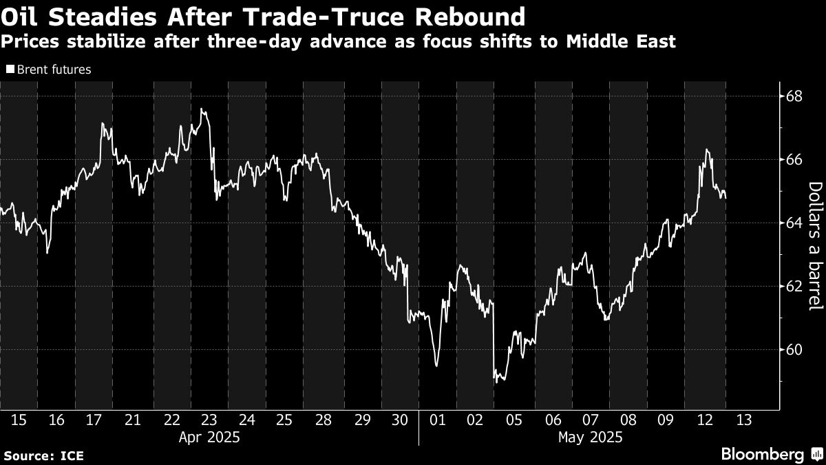 Oil steadies after trade-deal gain as focus turns to Middle East - Moneyweb
