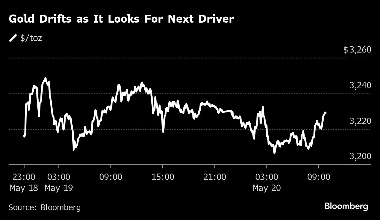 Gold steadies as haven demand from Moody’s US downgrade fades - Moneyweb