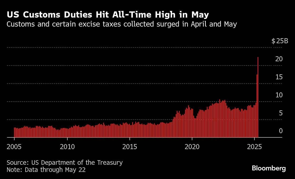 Trump’s trade strategy upended after court blocks global tariffs - Moneyweb