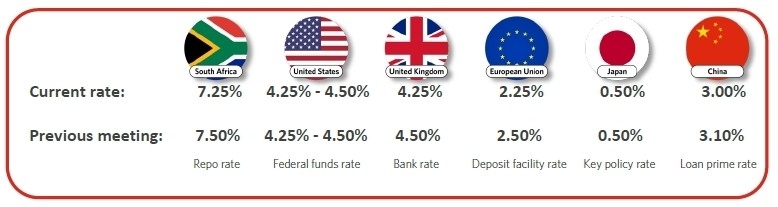 Sarb sends strongest signal yet on lower inflation target - Moneyweb