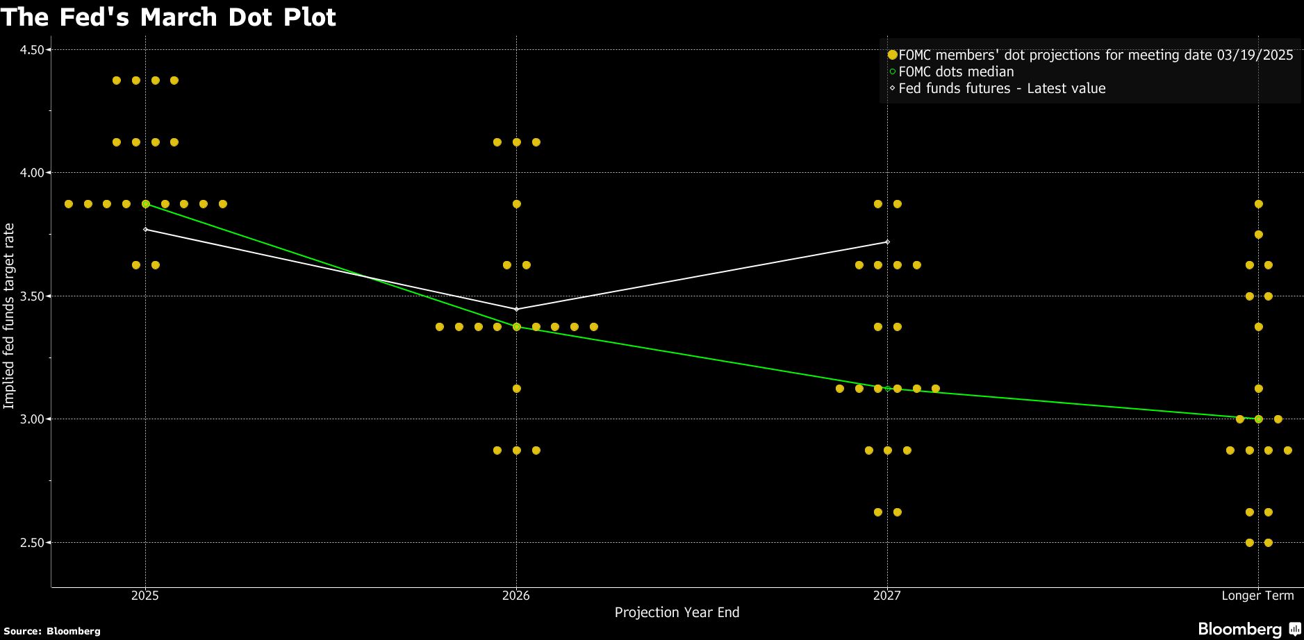 Fed to hold rates steady again as officials wait for more clarity on ...