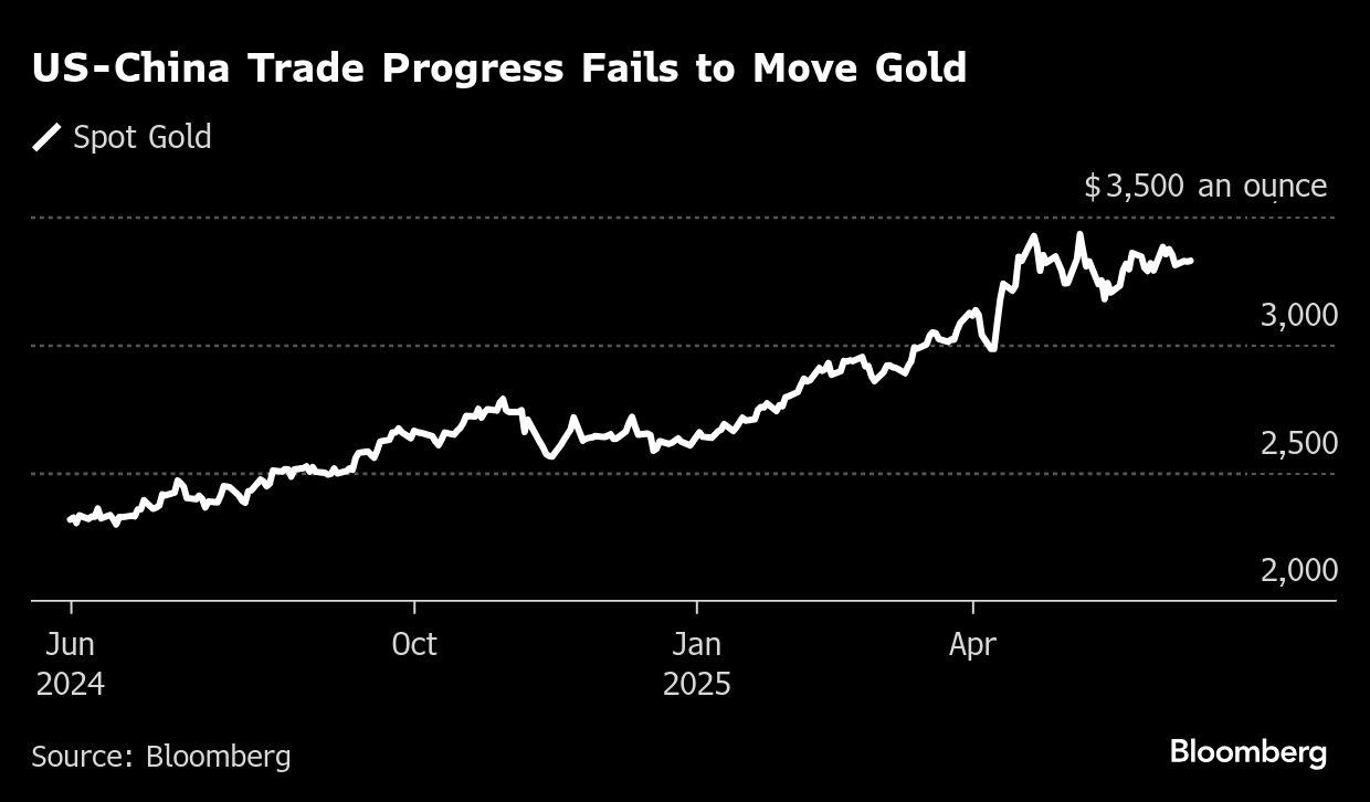 Gold gains even as US and China agree to ease trade war - Moneyweb