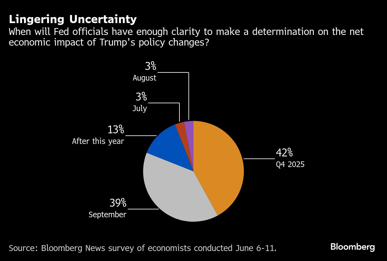 Fed to hold rates steady again as officials wait for more clarity on ...