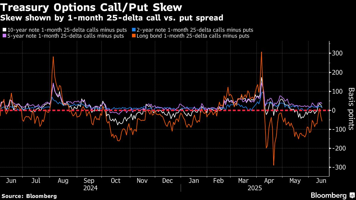 Traders pile into bets that next Fed chair will slash US rates - Moneyweb