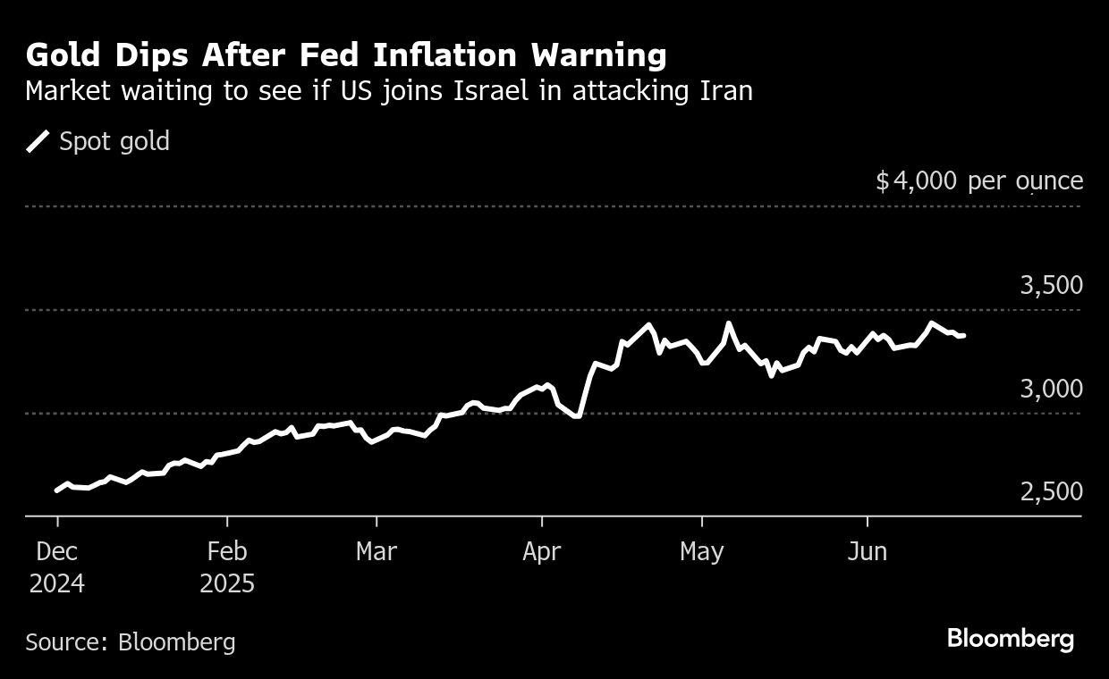 Gold drops as Fed inflation warning outweighs Middle East risks - Moneyweb
