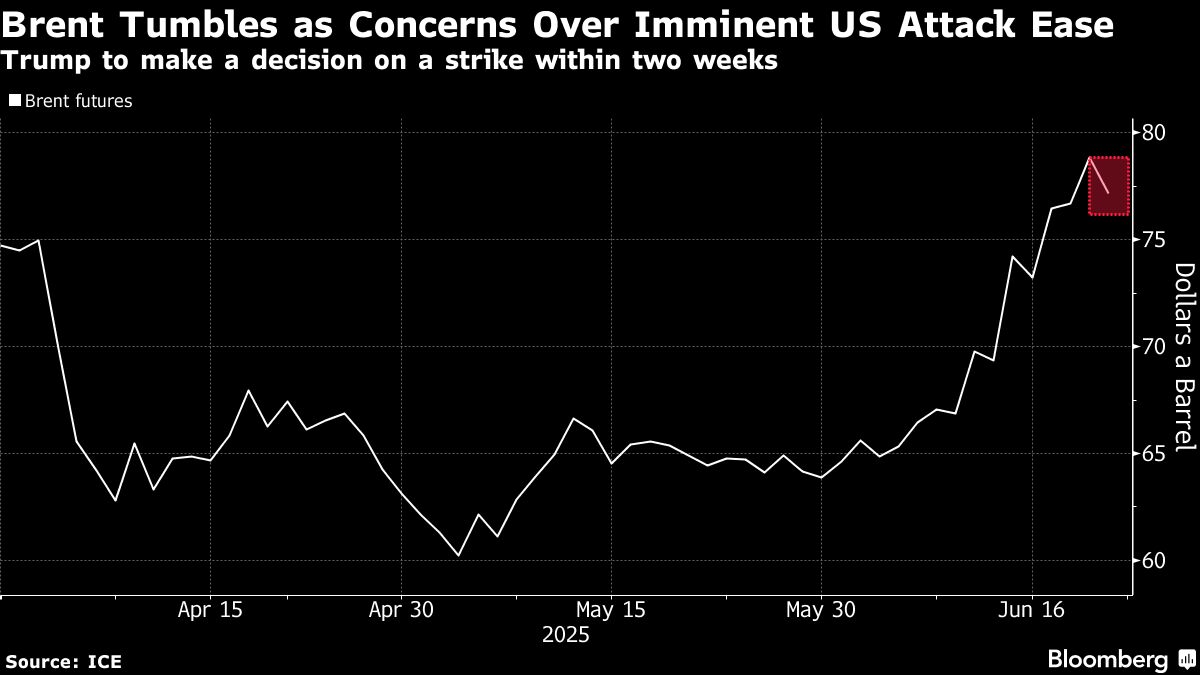 Oil drops as Trump signals Iran strike decision within two weeks - Moneyweb