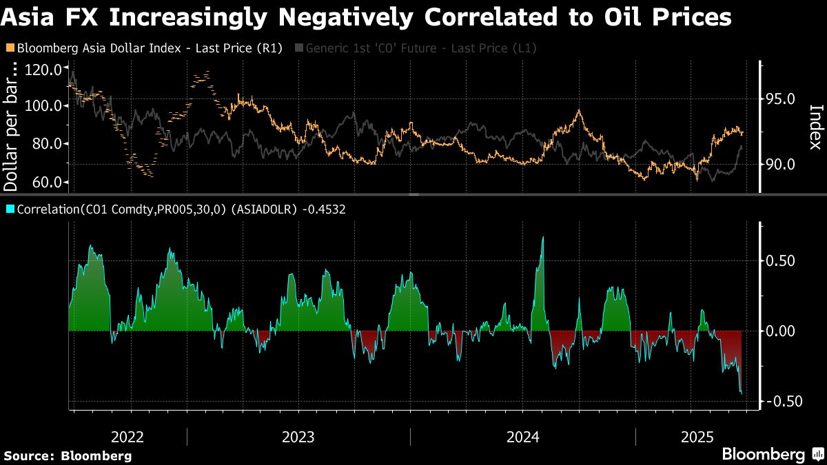 Emerging assets drop as US strike on Iran fans worries about oil - Moneyweb