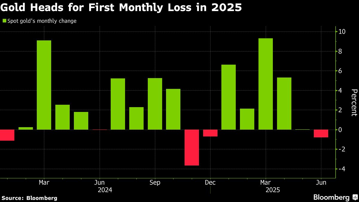 Gold edges up as traders weigh US trade deals, Trump tax bill - Moneyweb