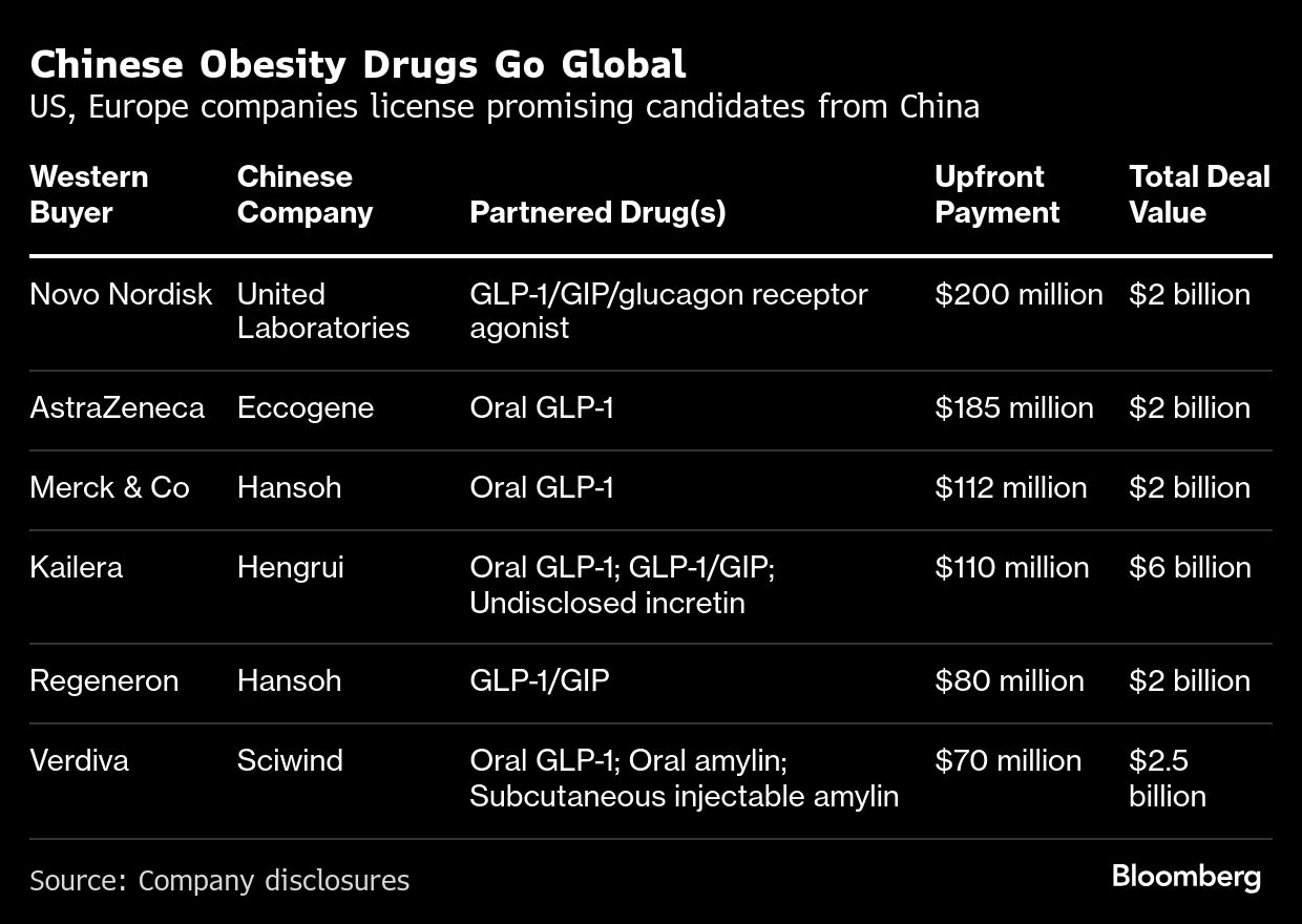 First China weight loss drug rival to Novo, Lilly emerges - Moneyweb First China weight loss drug rival to Novo, Lilly emerges - Moneyweb