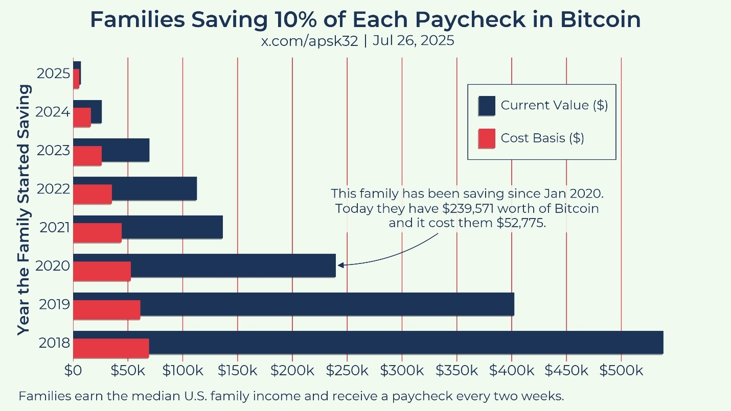 What happens when you put 10% of your monthly salary into bitcoin - Moneyweb