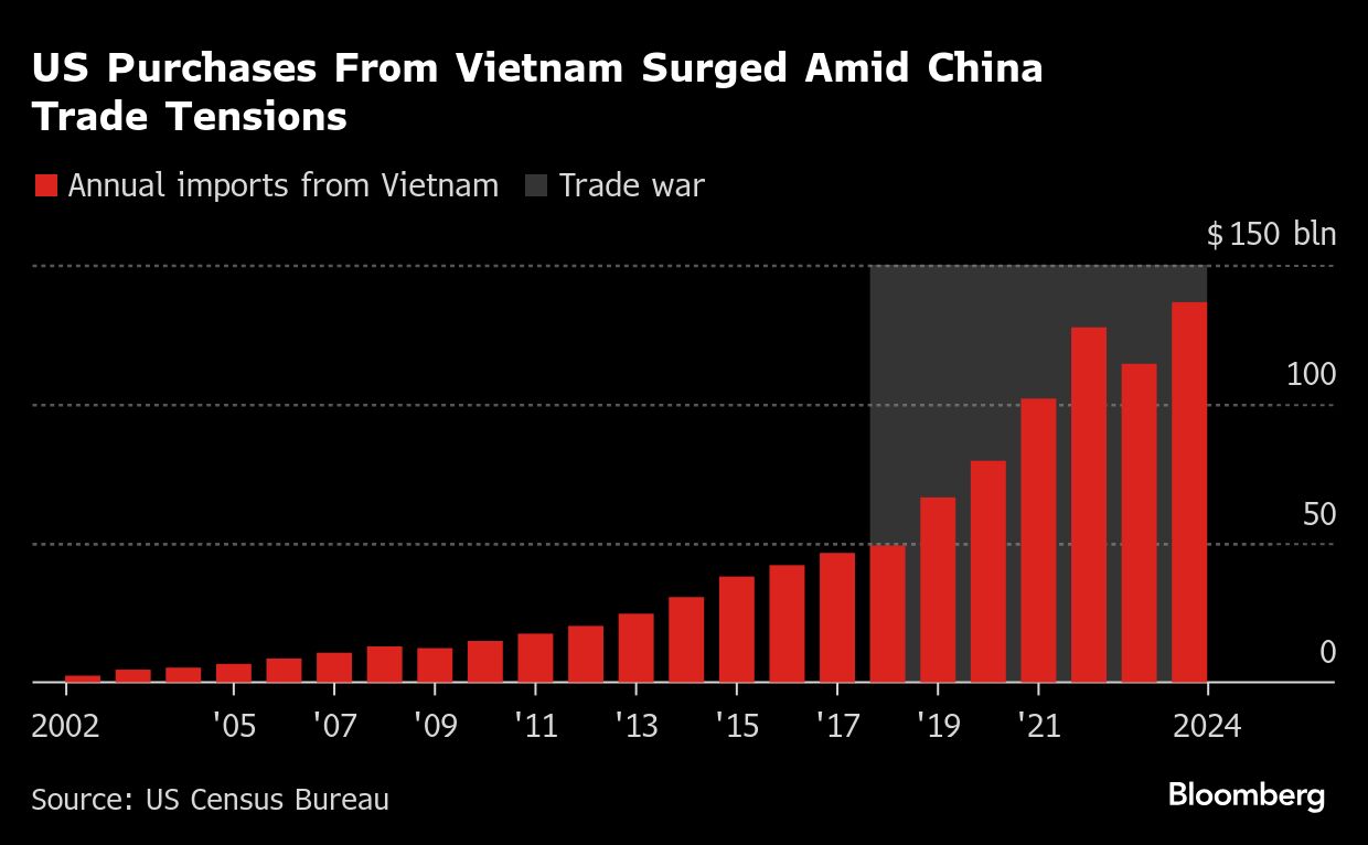 US reaches Vietnam trade deal with 20% import tariff, Trump says - Moneyweb