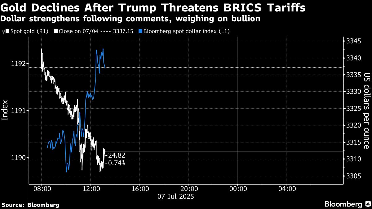 Gold edges lower as investors track US trade policy and dollar - Moneyweb