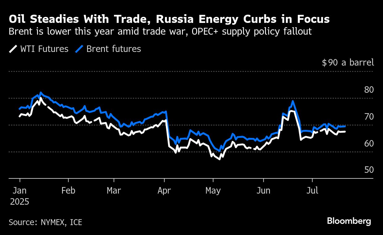 Oil holds decline with trade talks, Russia energy curbs in focus - Moneyweb