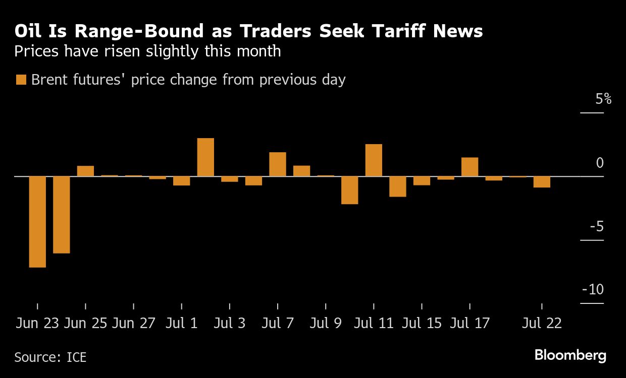 Oil edges higher with progress of US trade talks in spotlight - Moneyweb