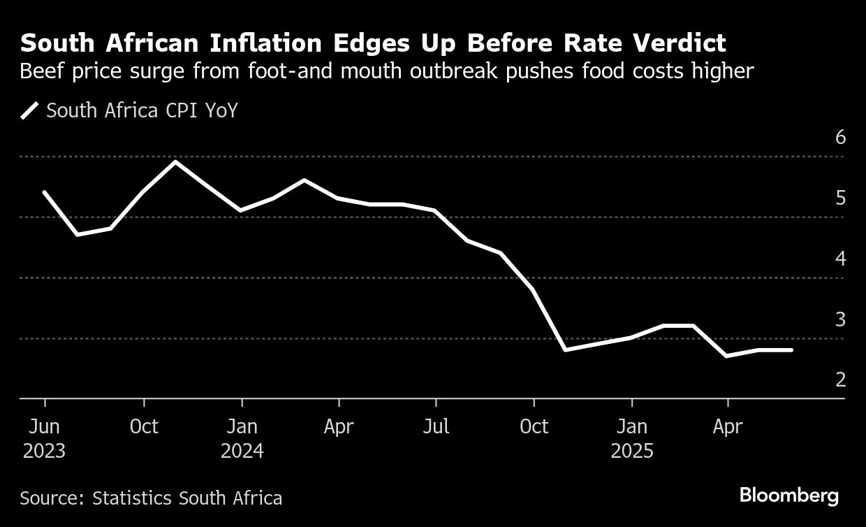 Inflation hits four-month high - Moneyweb