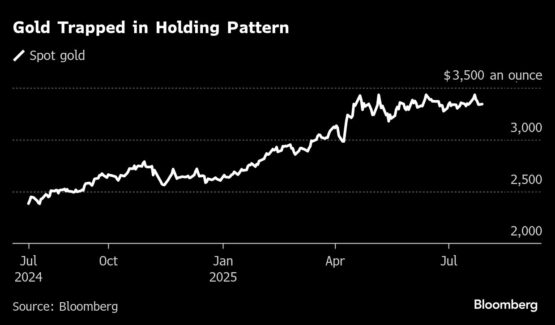 Gold steadies as traders weigh US-EU trade deal ahead of the Fed - Moneyweb