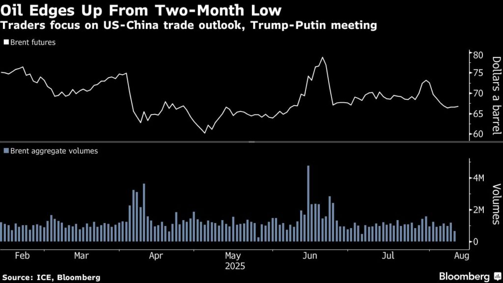 Oil edges up with focus on US-China trade, Trump-Putin meeting - Moneyweb