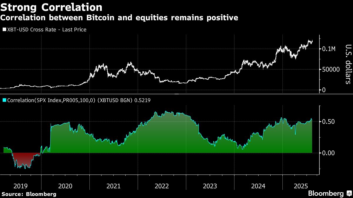 Bitcoin rises to record as investors snap up riskier assets - Moneyweb