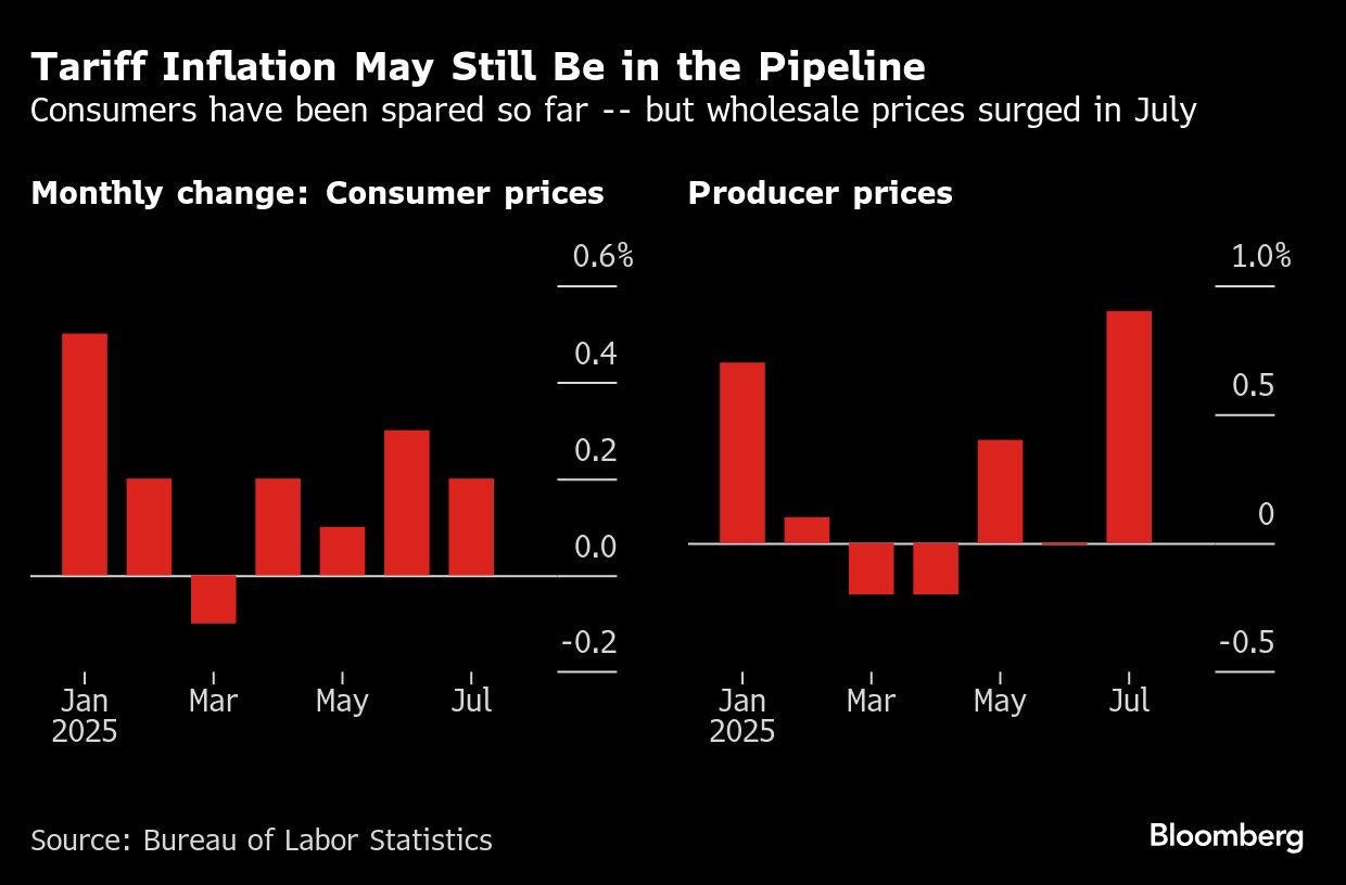 Powell has reason to hedge Jackson Hole signal as data zigzags - Moneyweb