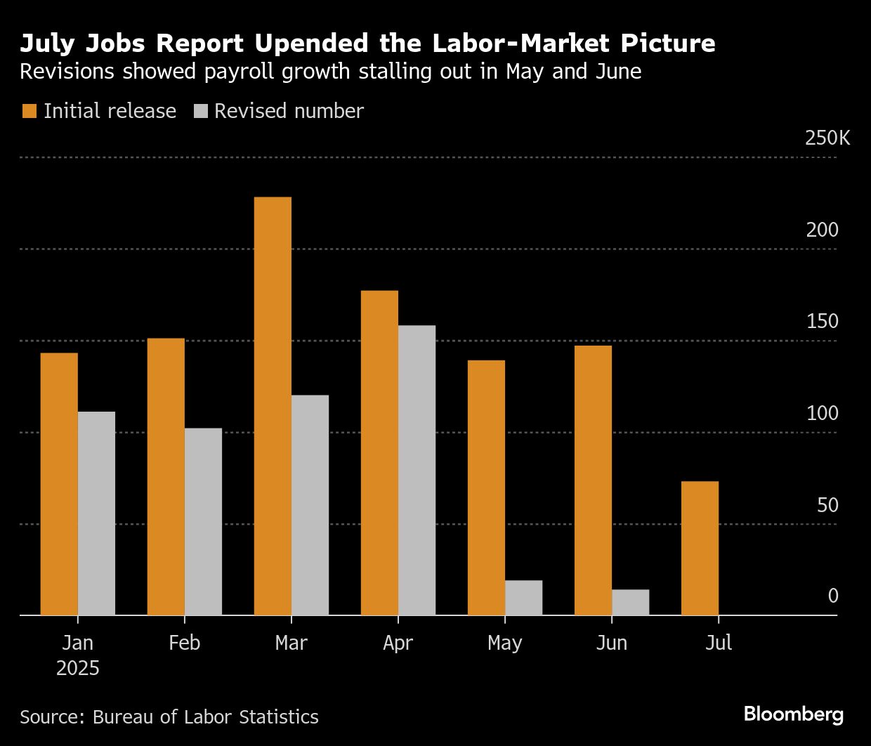 Powell has reason to hedge Jackson Hole signal as data zigzags - Moneyweb
