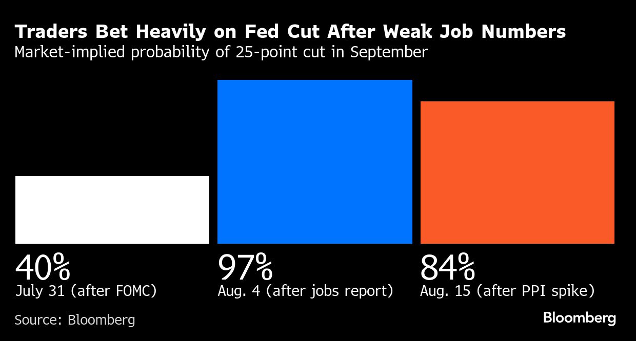 Powell has reason to hedge Jackson Hole signal as data zigzags - Moneyweb