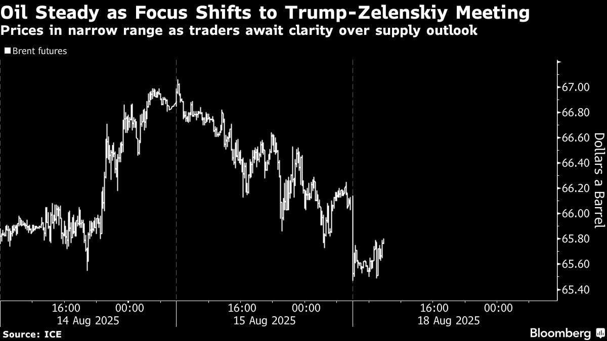 Oil steady as focus shifts to Zelenskiy meet after Putin summit - Moneyweb