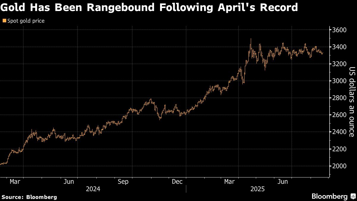 Gold edges up as traders await Powell speech for Fed rate clues - Moneyweb