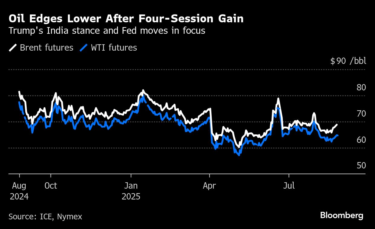 Oil declines as traders gauge Fed turmoil and Russia risks - Moneyweb