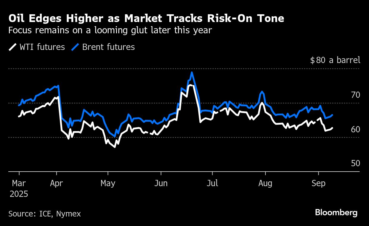 Oil climbs in risk-on mood as traders weigh crude supply outlook - Moneyweb