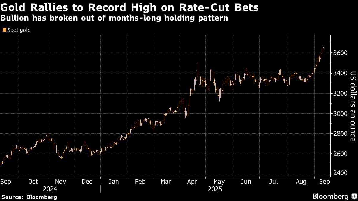 Gold climbs to another record after Fed rate-cut optimism soars - Moneyweb
