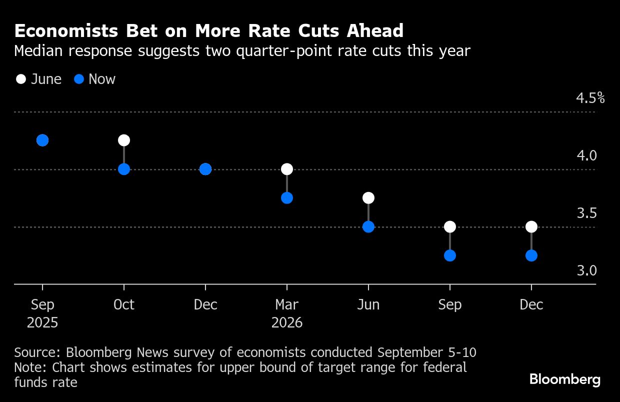 Economists see Fed rate cut next week, at least one more in 2025 - Moneyweb