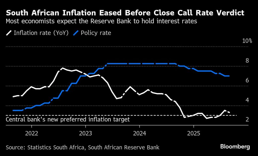 Citi-Goldman split on SA rates highlights tricky call - Moneyweb