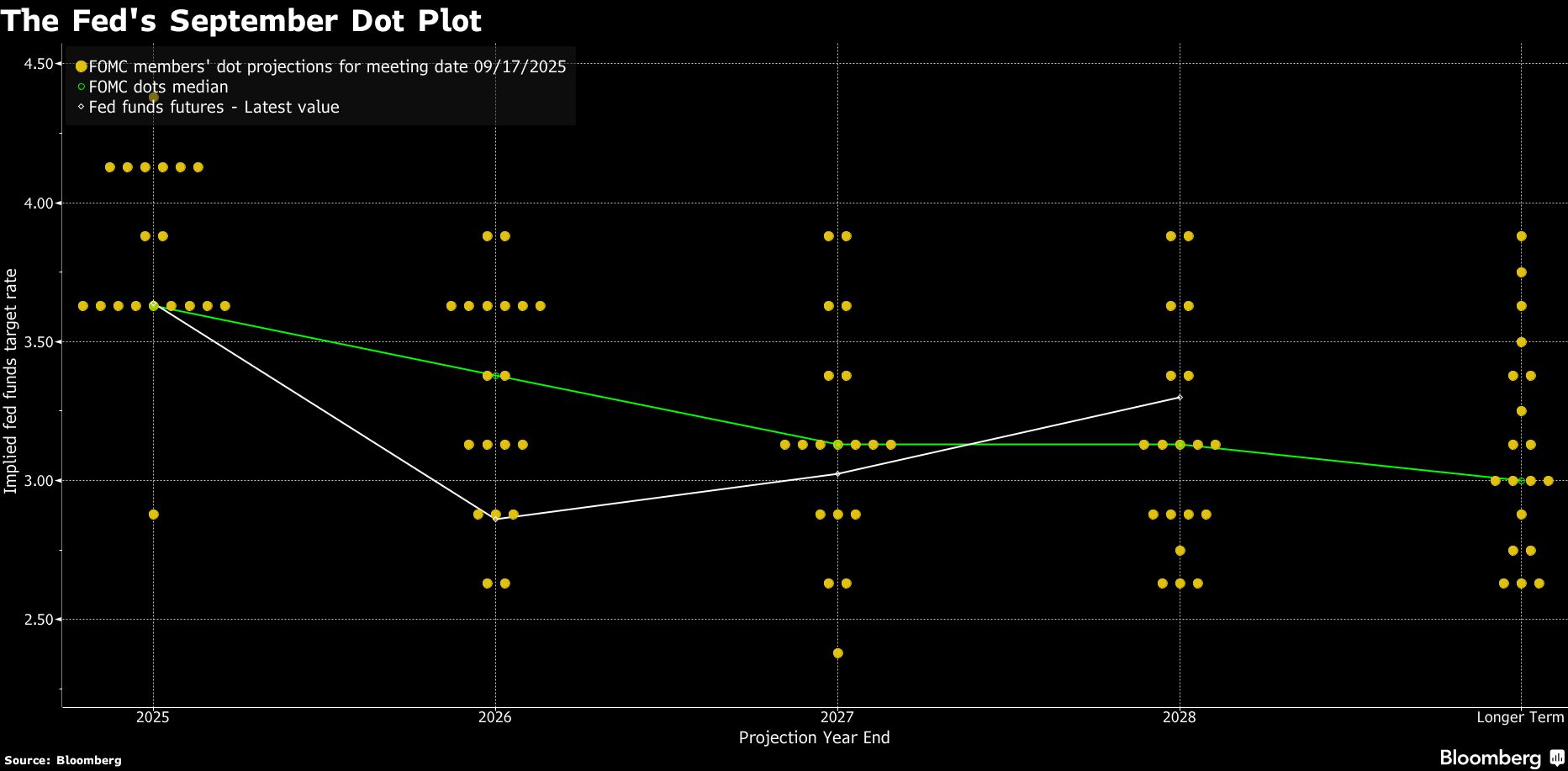 US Fed cuts rates, signals labour market concerns - Moneyweb