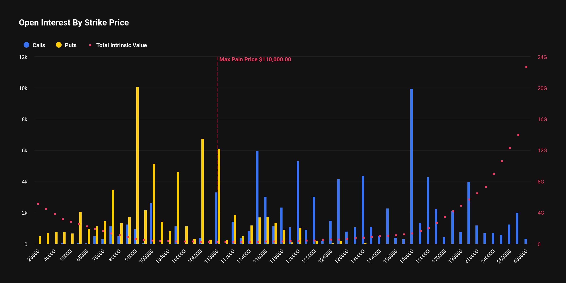 Crypto traders bet on fresh volatility post $1.5bn wipeout - Moneyweb