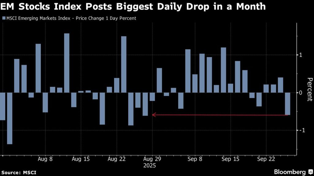 Emerging-market assets plunge as US data clouds Fed cut outlook - Moneyweb