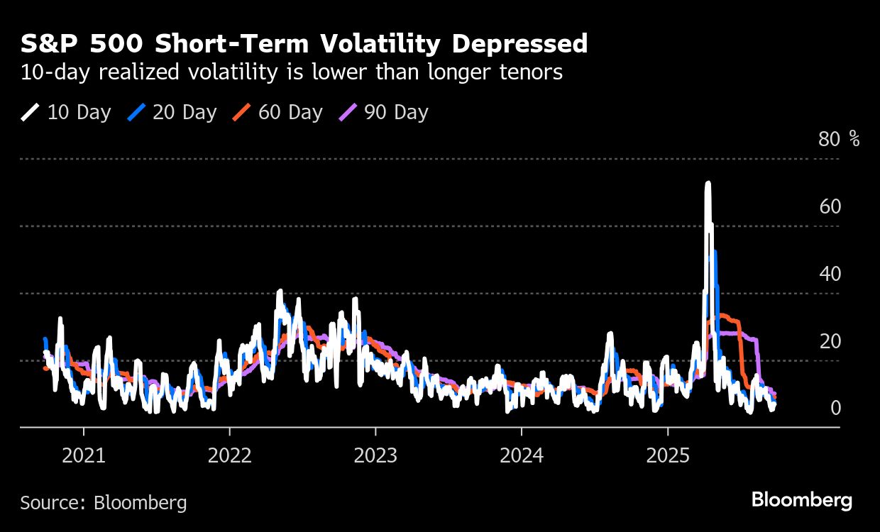 Investors pile into funds betting on elusive market volatility - Moneyweb