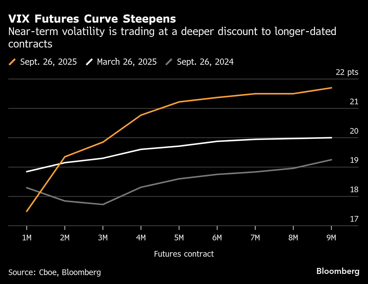 Investors pile into funds betting on elusive market volatility - Moneyweb