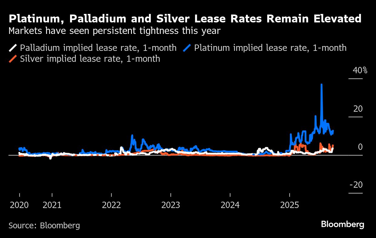 Gold breaches $3 800 as traders weigh shutdown risk, Fed rates - Moneyweb
